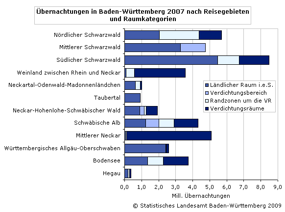 uebernachtung_Reisegebiete